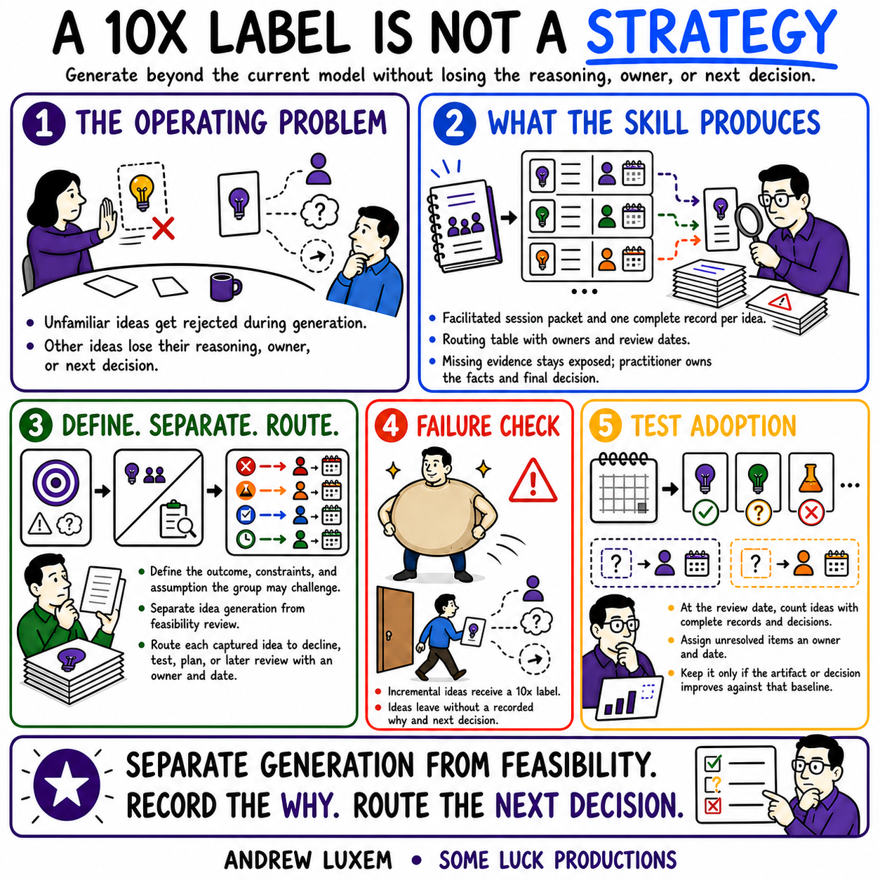 A 10X LABEL IS NOT A STRATEGY infographic