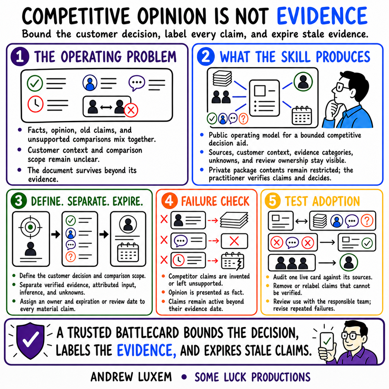 COMPETITIVE OPINION IS NOT EVIDENCE infographic