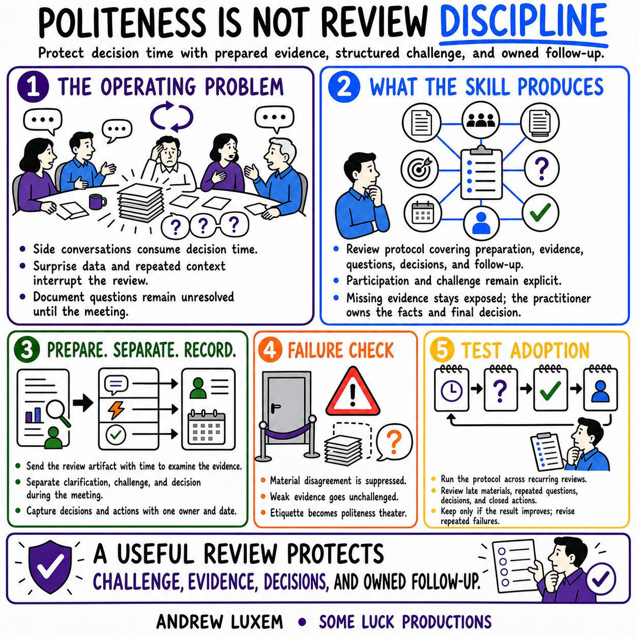 POLITENESS IS NOT REVIEW DISCIPLINE infographic