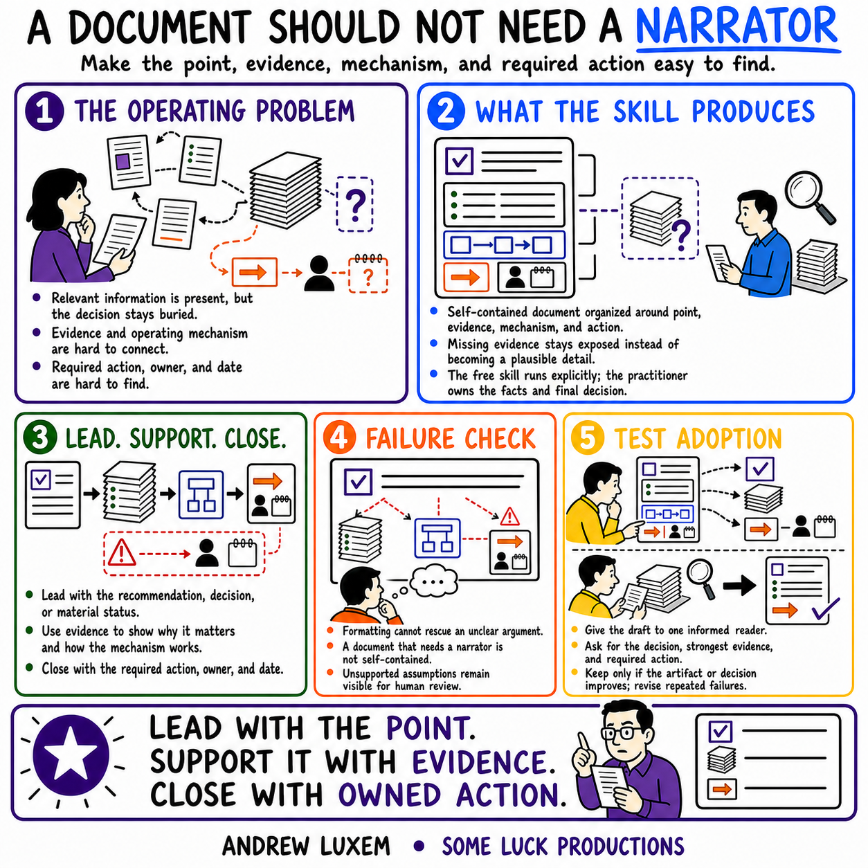 A DOCUMENT SHOULD NOT NEED A NARRATOR infographic
