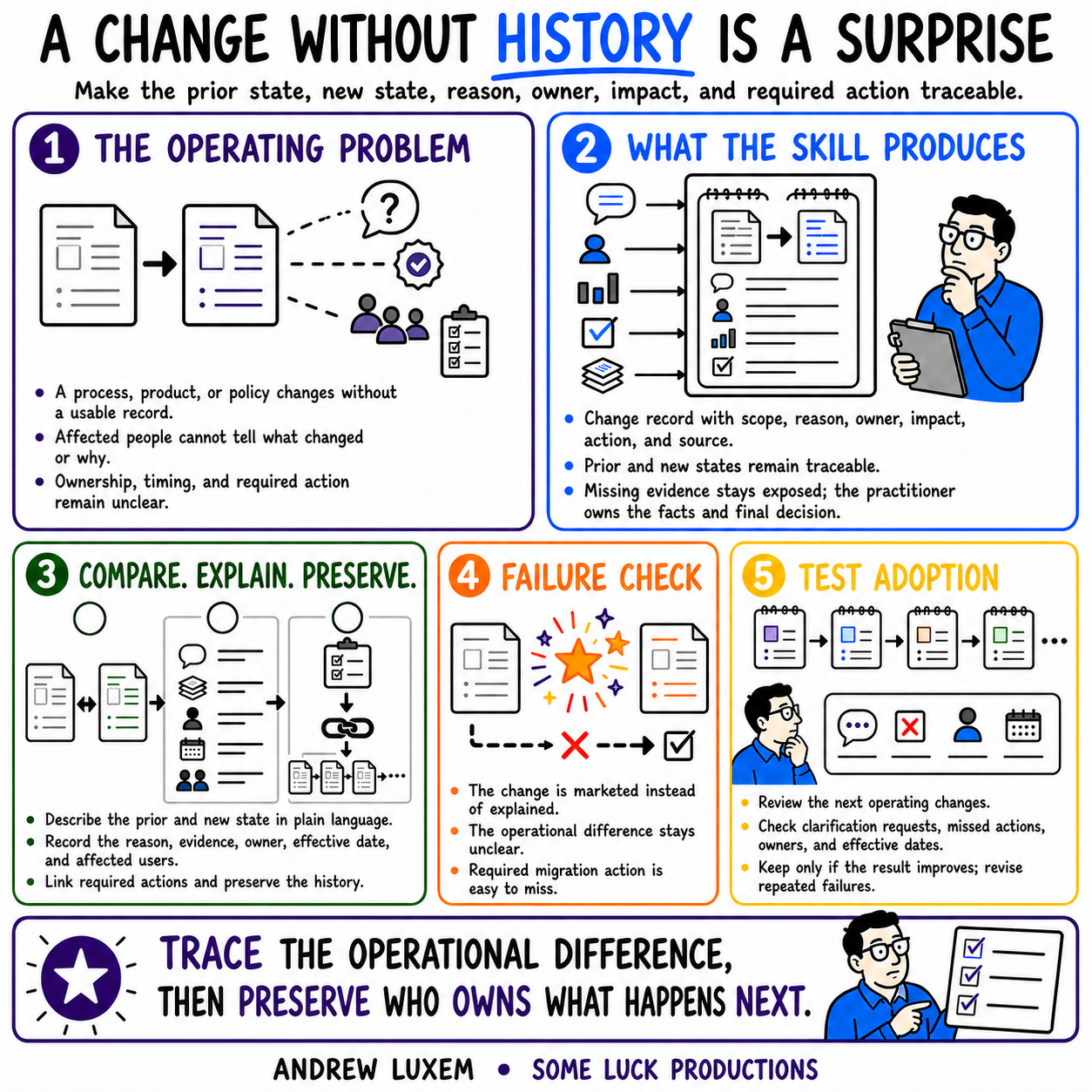 A CHANGE WITHOUT HISTORY IS A SURPRISE infographic