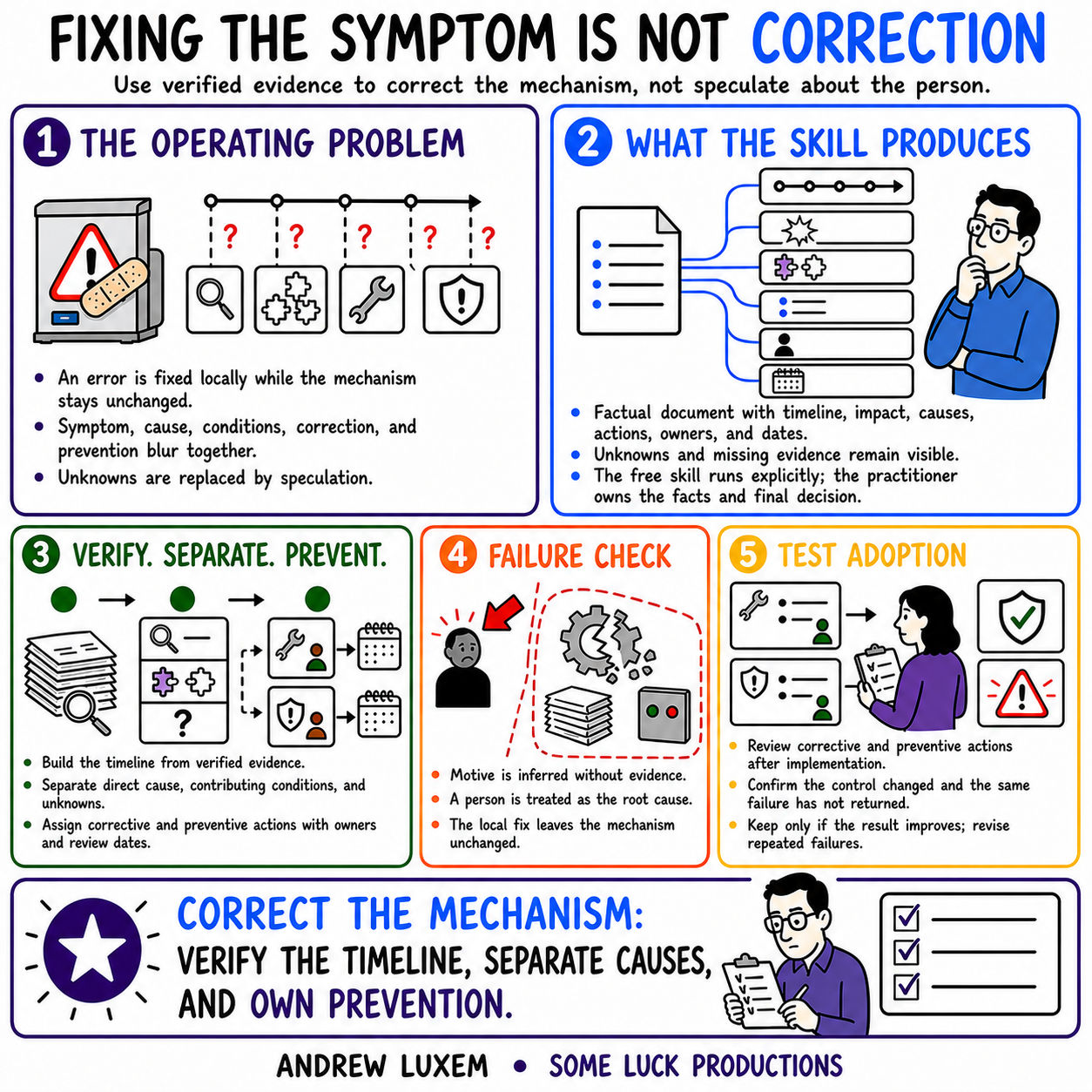 FIXING THE SYMPTOM IS NOT CORRECTION infographic