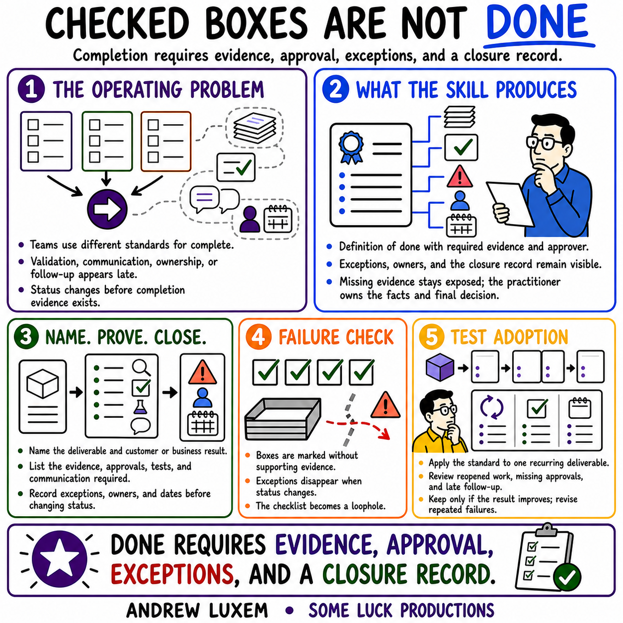 CHECKED BOXES ARE NOT DONE infographic