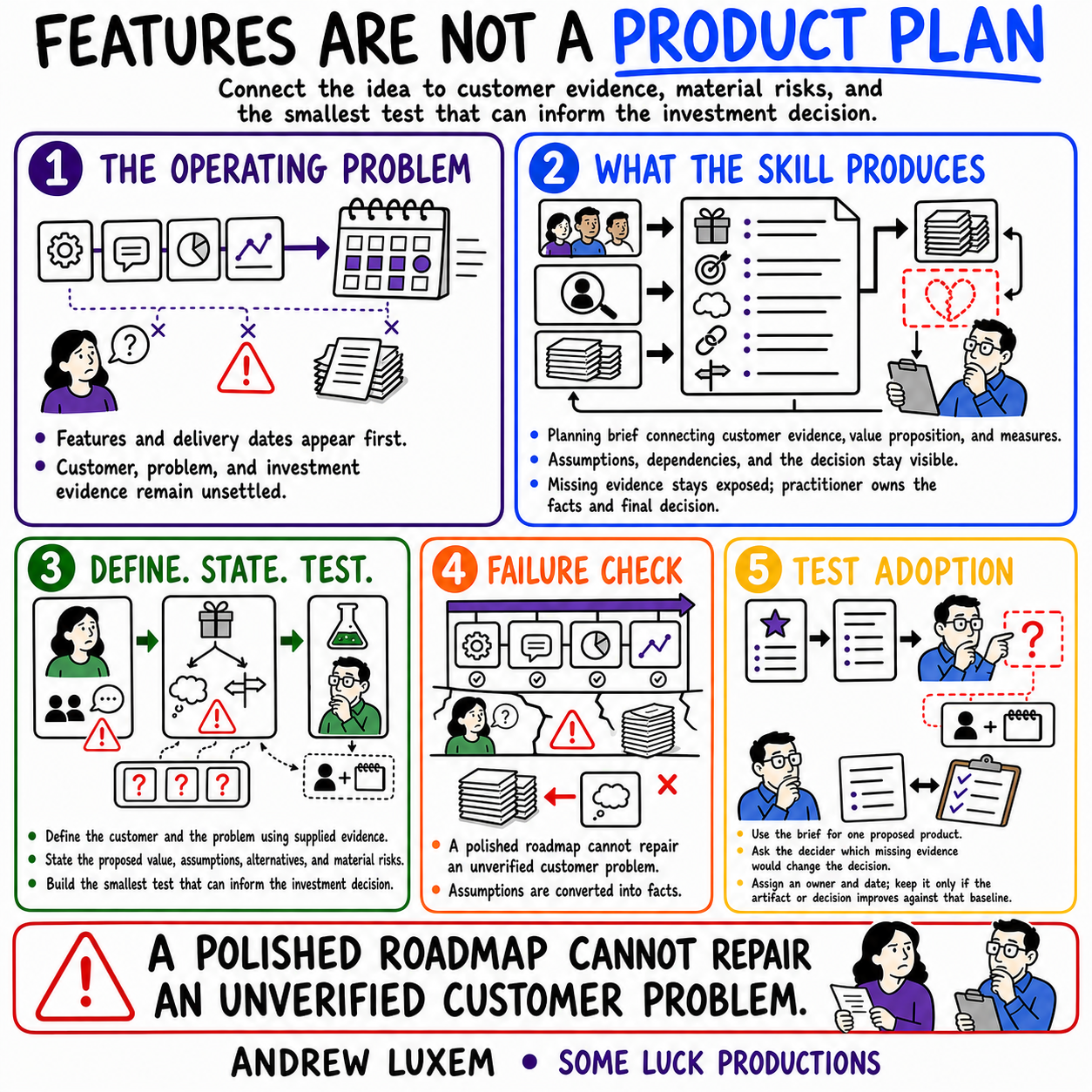 FEATURES ARE NOT A PRODUCT PLAN infographic