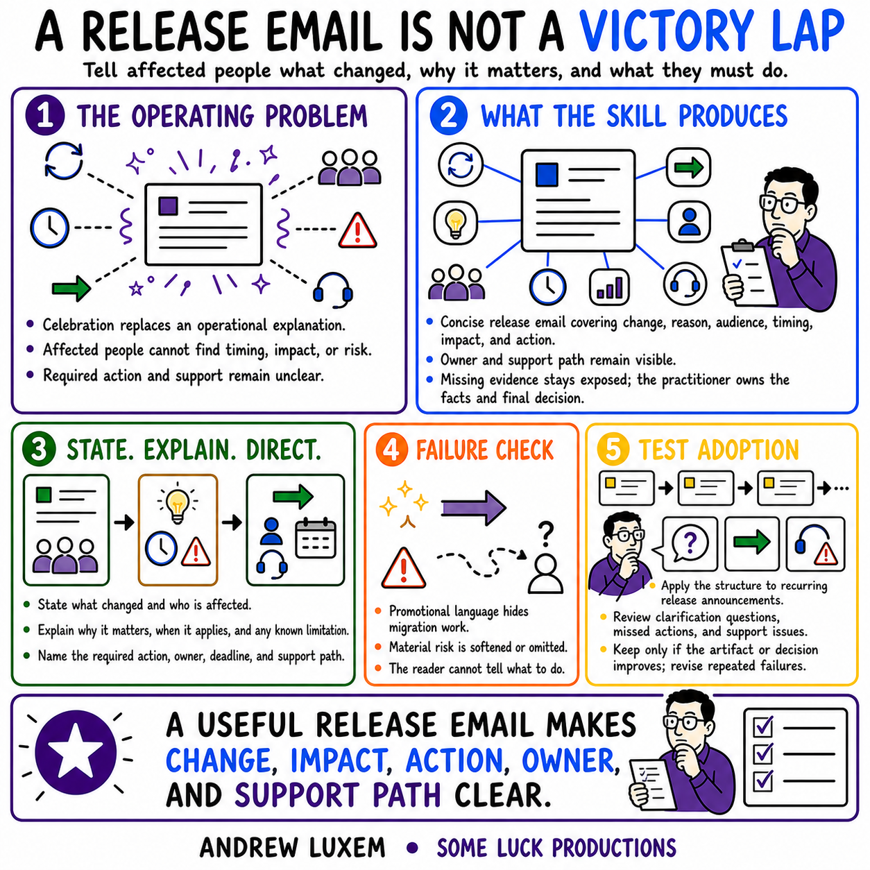 A RELEASE EMAIL IS NOT A VICTORY LAP infographic