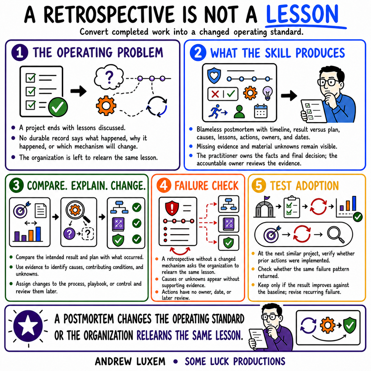 A RETROSPECTIVE IS NOT A LESSON infographic