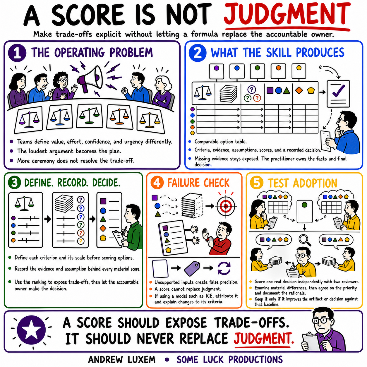 A SCORE IS NOT JUDGMENT infographic