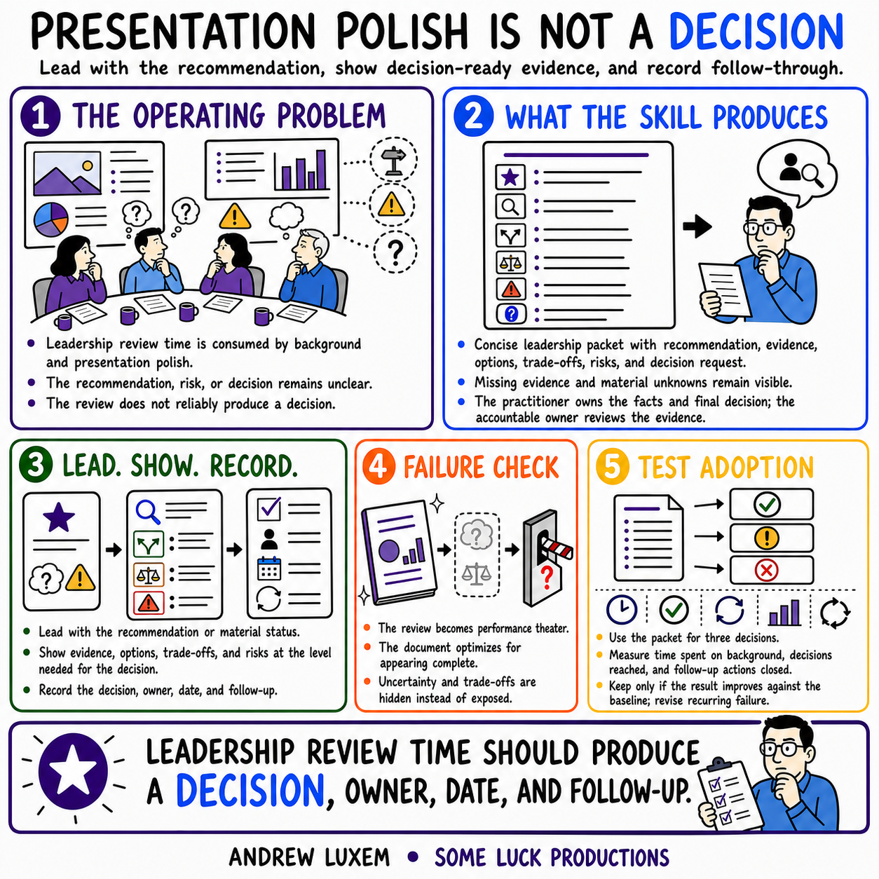 PRESENTATION POLISH IS NOT A DECISION infographic