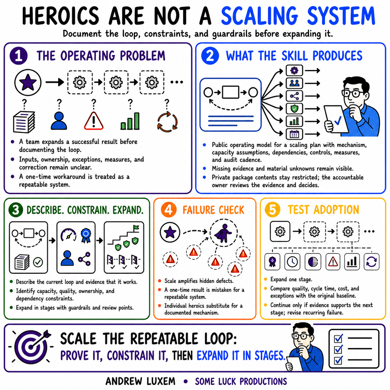 HEROICS ARE NOT A SCALING SYSTEM infographic