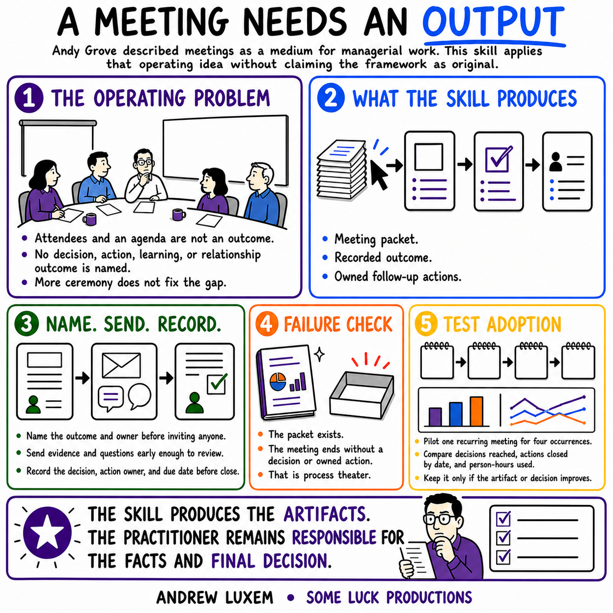 A MEETING NEEDS AN OUTPUT infographic