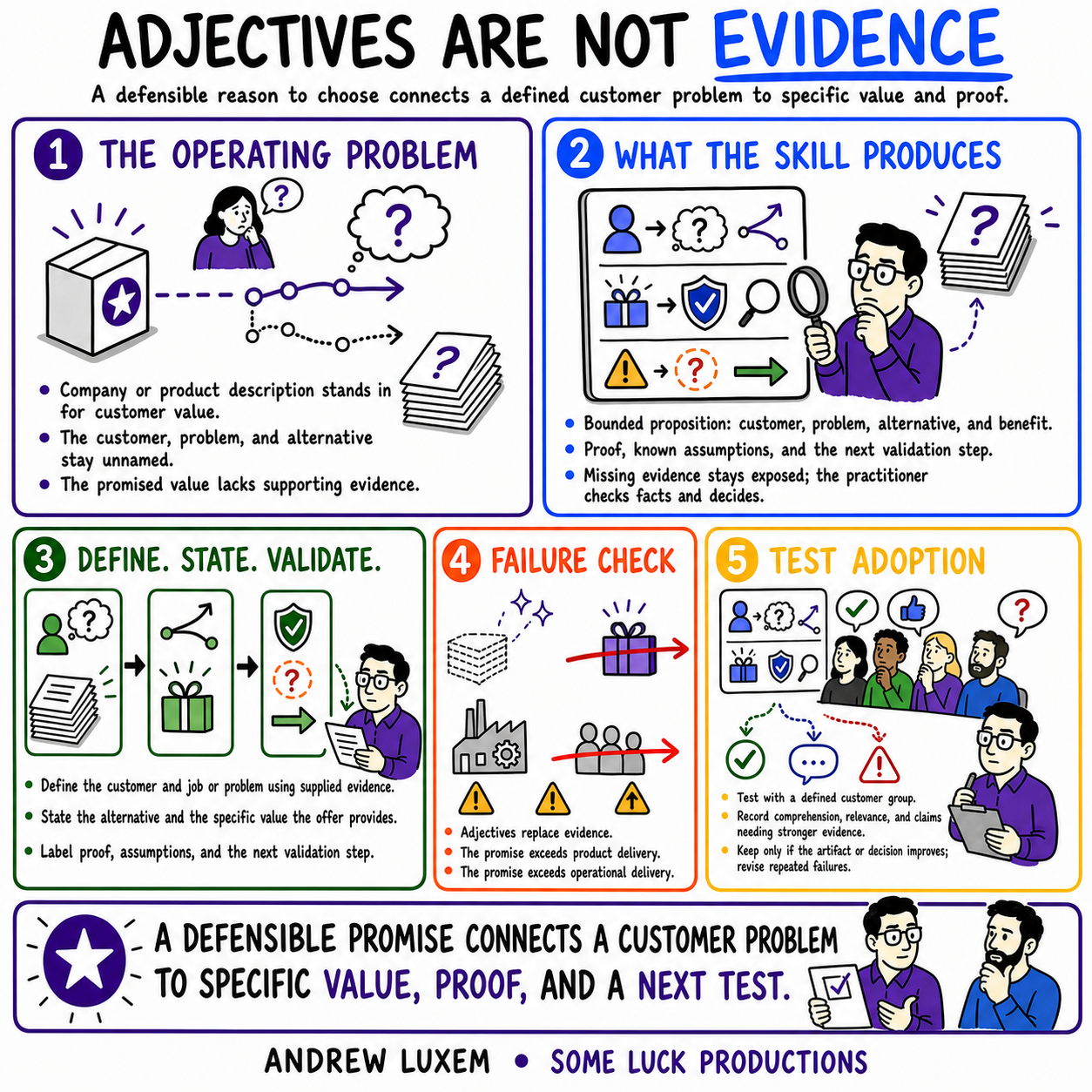 ADJECTIVES ARE NOT EVIDENCE infographic