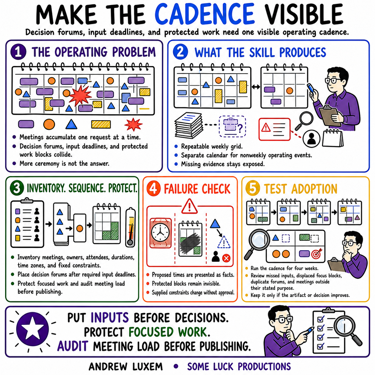 MAKE THE CADENCE VISIBLE infographic