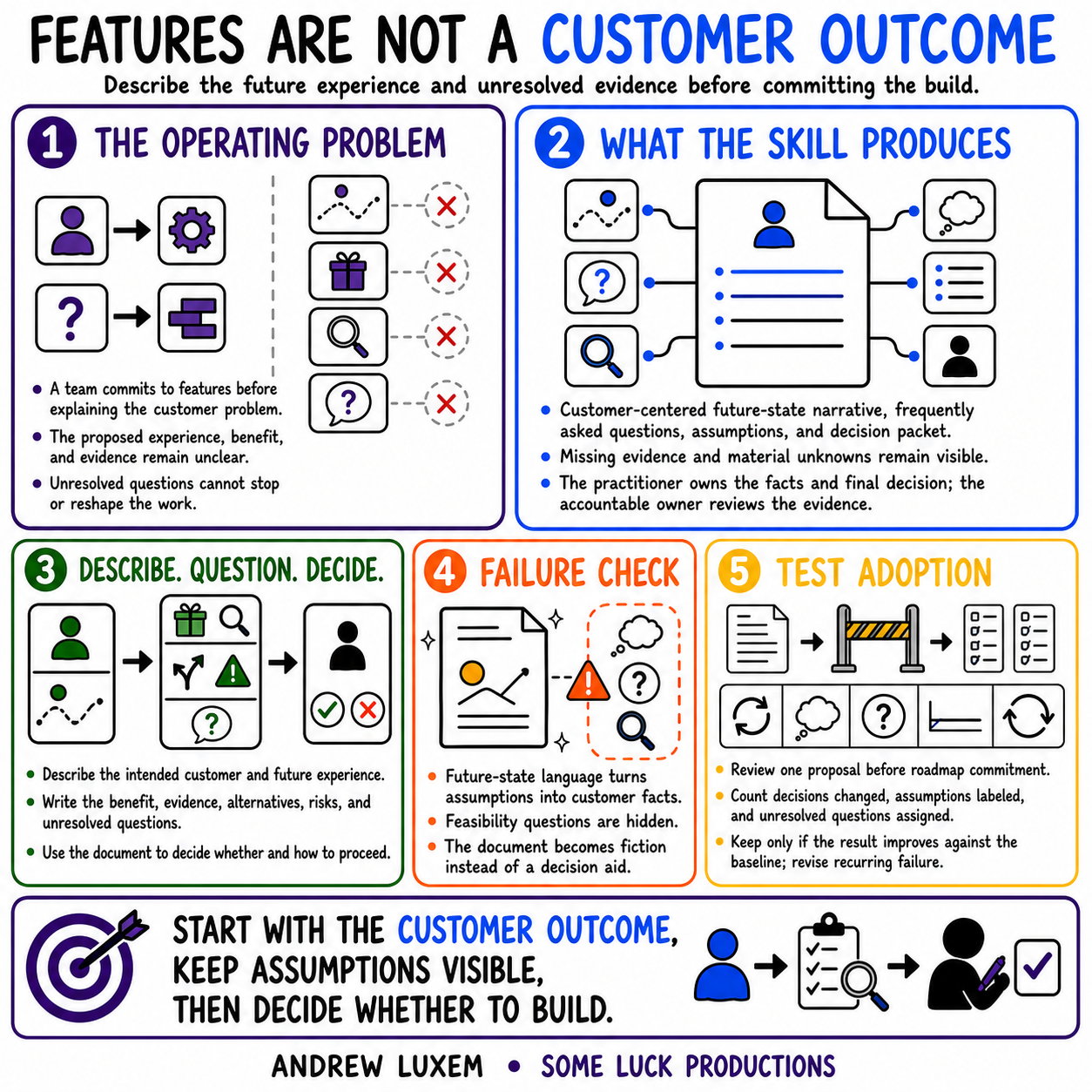 FEATURES ARE NOT A CUSTOMER OUTCOME infographic